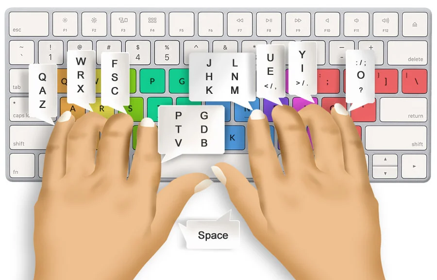 keyboards